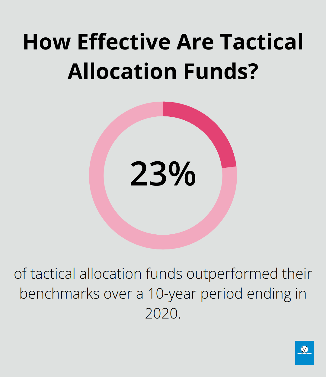 Infographic: How Effective Are Tactical Allocation Funds?