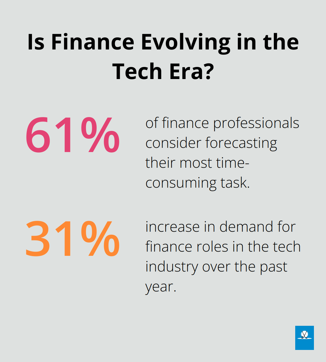 Infographic: Is Finance Evolving in the Tech Era? - finance analyst career