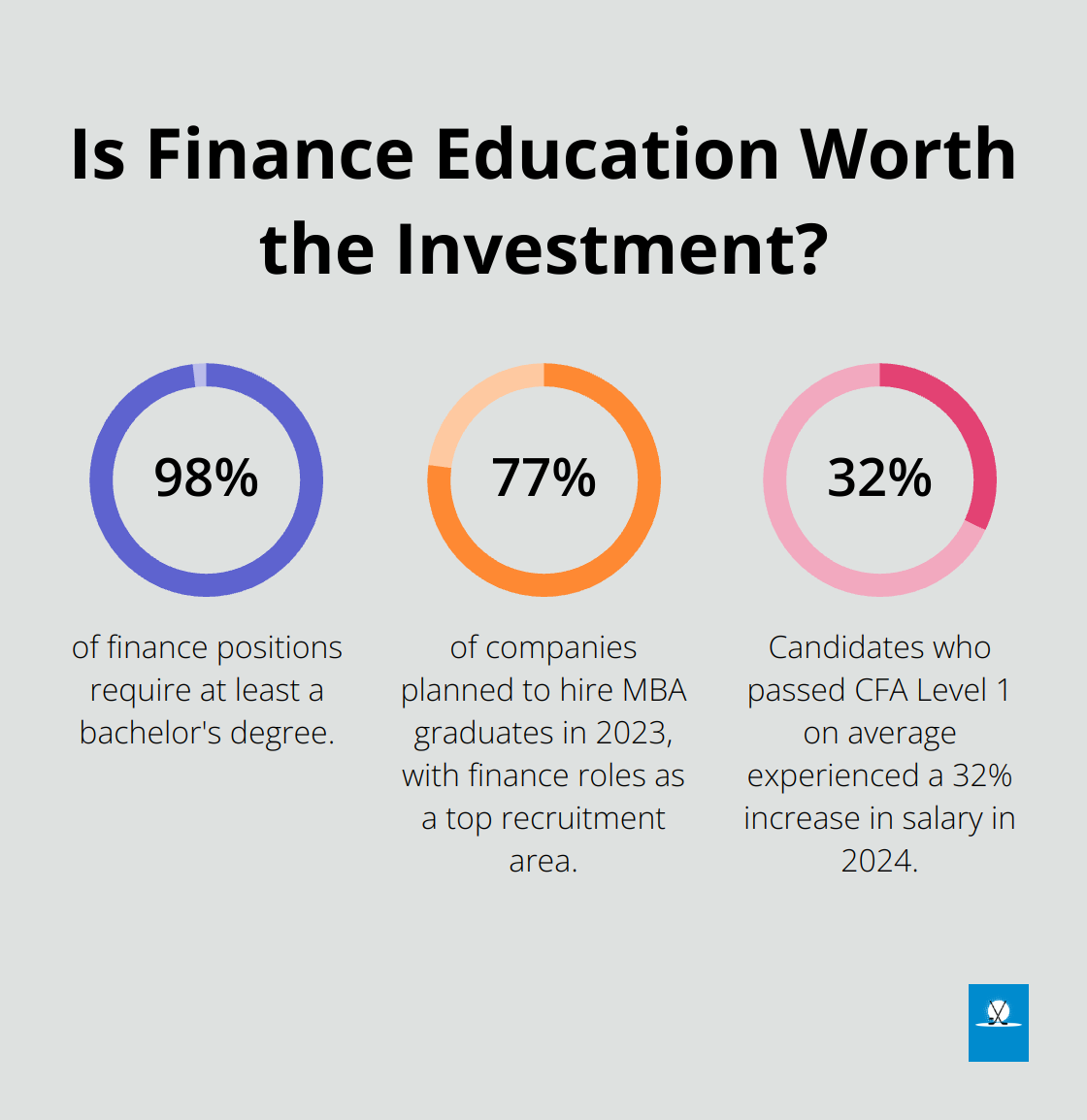 Infographic: Is Finance Education Worth the Investment?