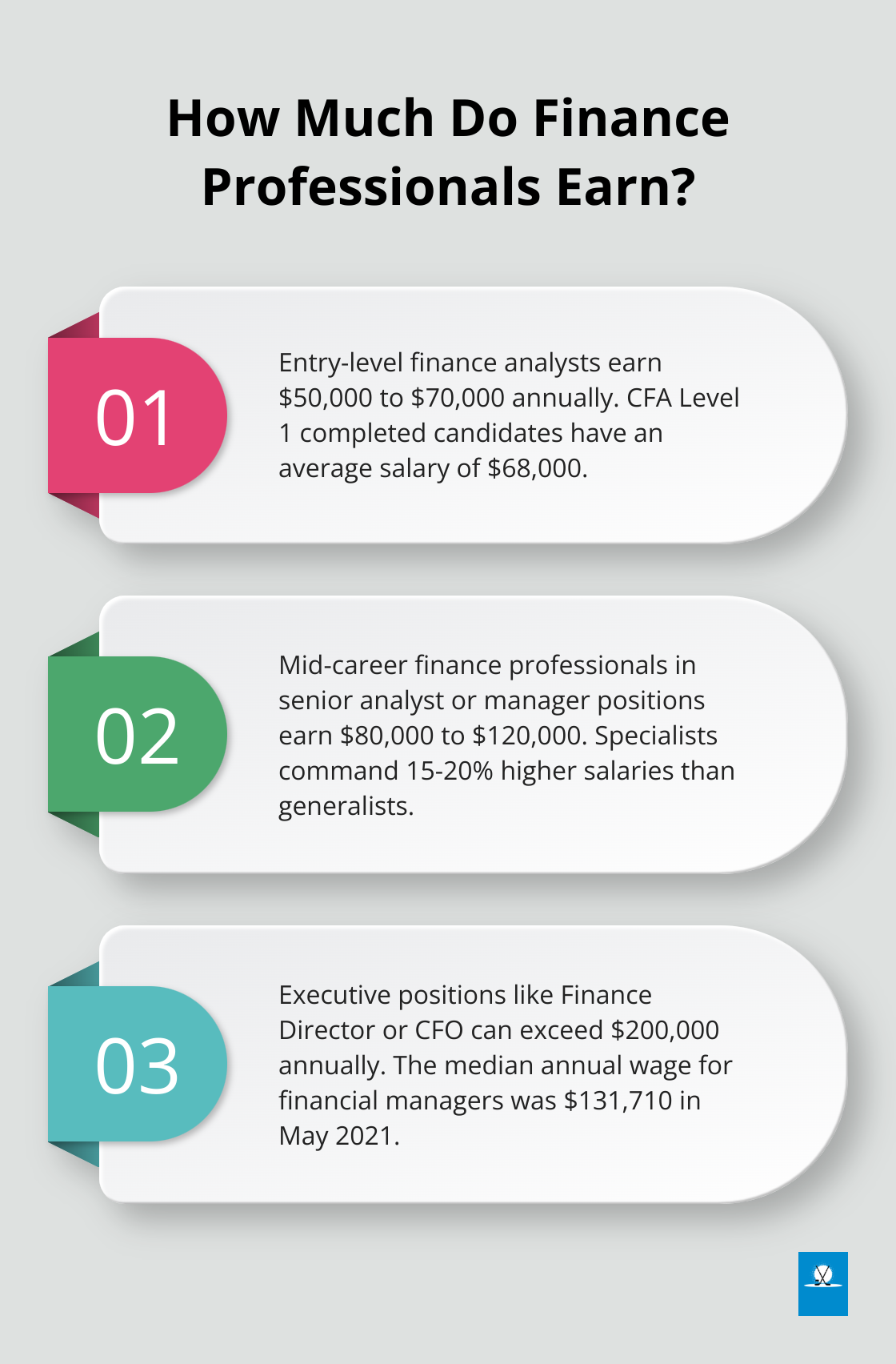 Infographic: How Much Do Finance Professionals Earn?