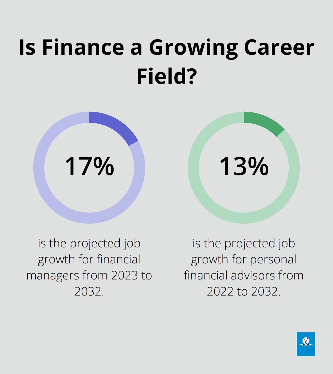 Infographic: Is Finance a Growing Career Field?