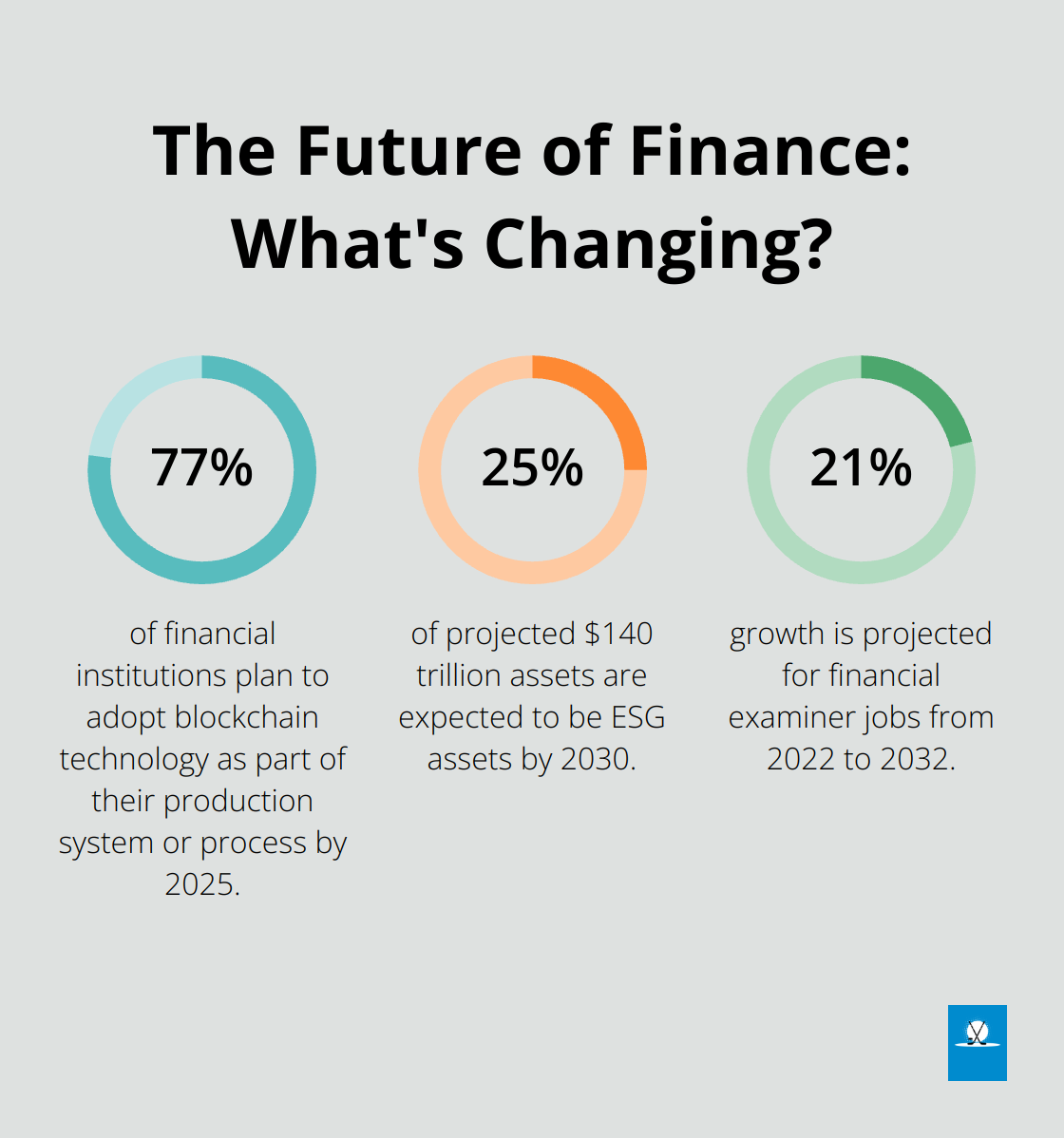 Infographic: The Future of Finance: What's Changing? - finance major career options