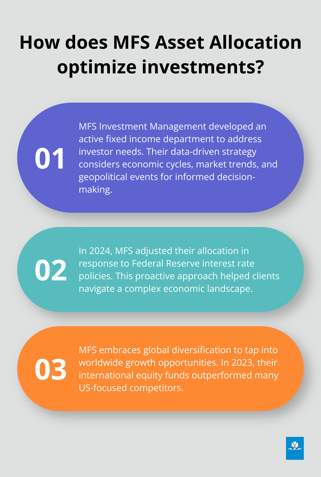 Infographic: How does MFS Asset Allocation optimize investments?