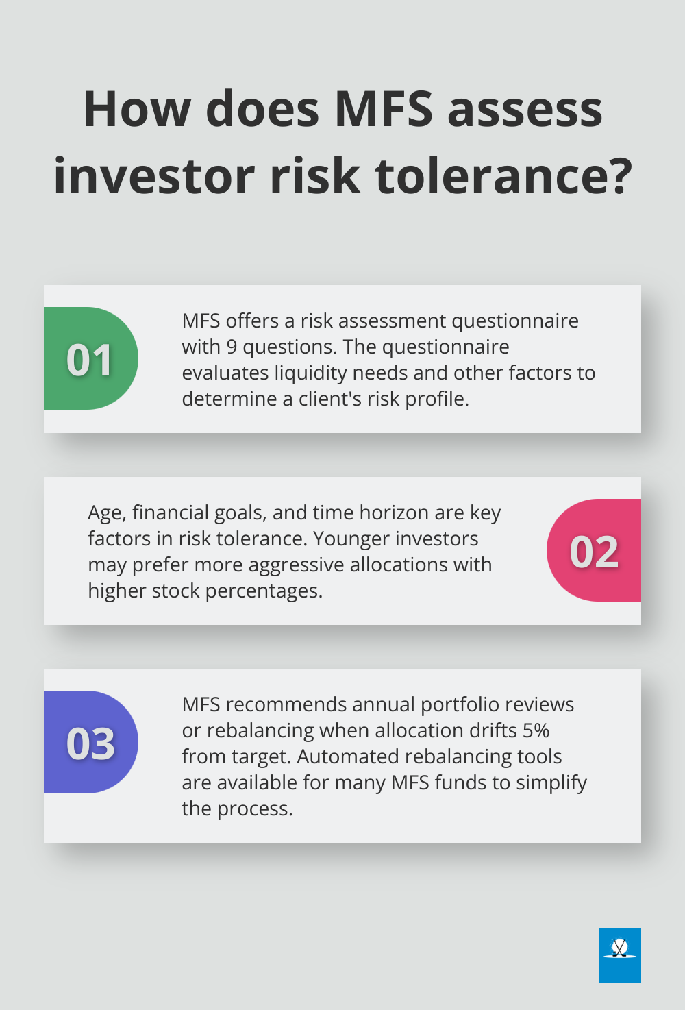 Infographic: How does MFS assess investor risk tolerance? - mfs asset allocation diversification