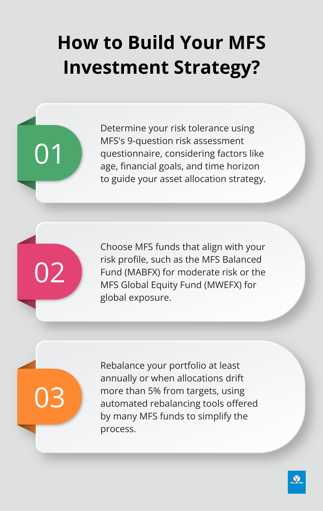 Infographic: How to Build Your MFS Investment Strategy? - mfs asset allocation diversification