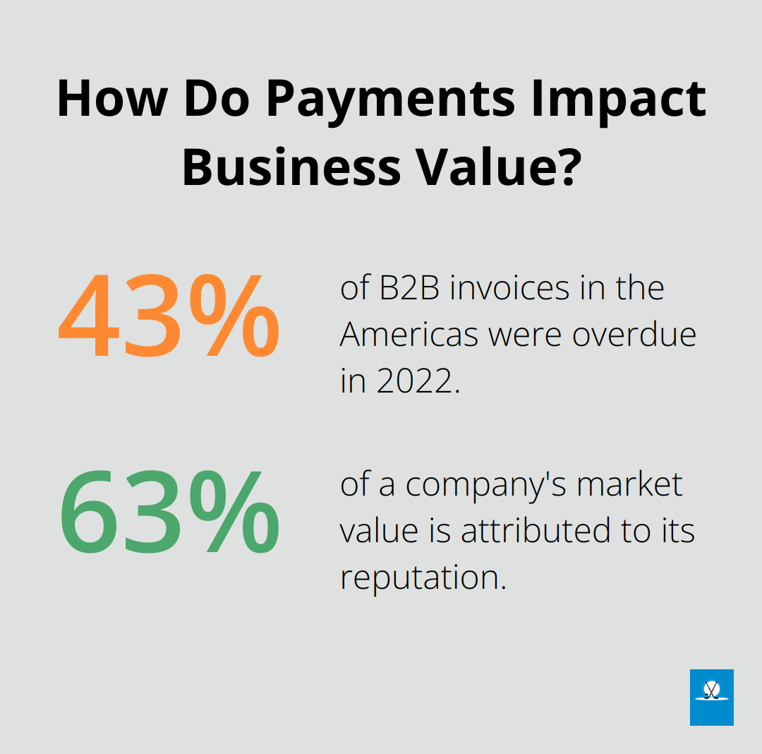 Infographic: How Do Payments Impact Business Value?