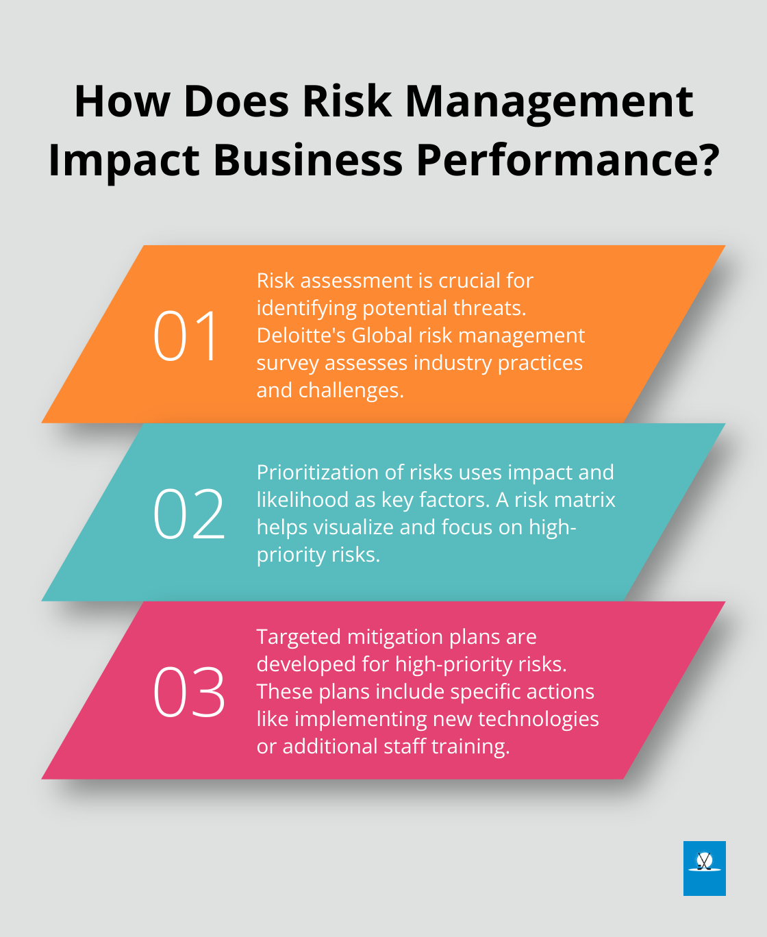 Infographic: How Does Risk Management Impact Business Performance? - professional risk management services inc