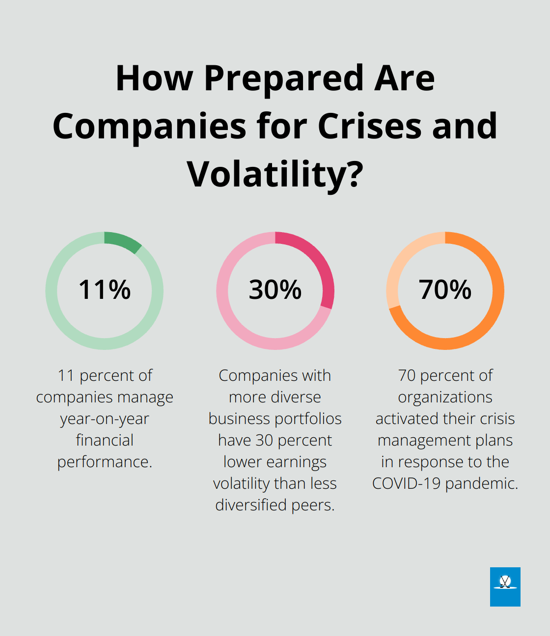 Infographic: How Prepared Are Companies for Crises and Volatility?