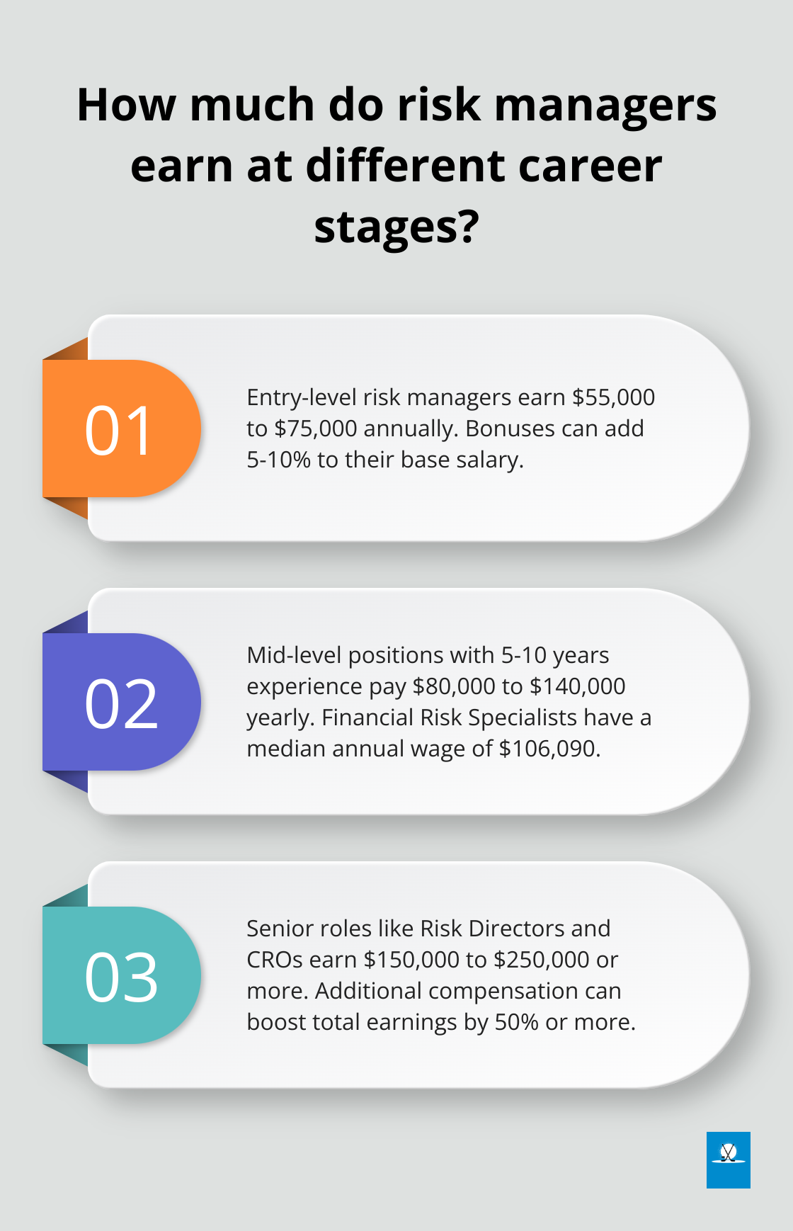 Infographic: How much do risk managers earn at different career stages?