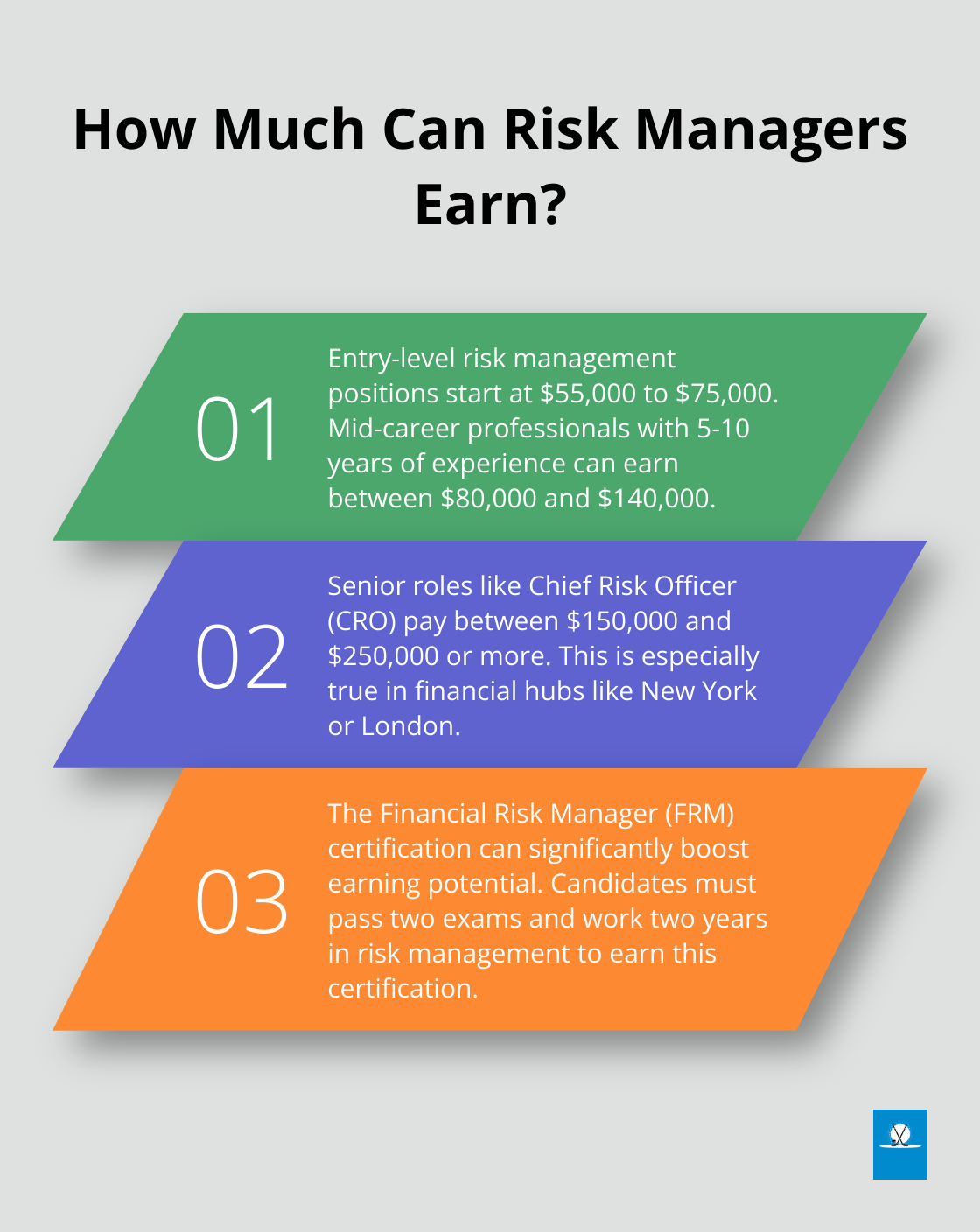 Infographic: How Much Can Risk Managers Earn? - risk management finance salary