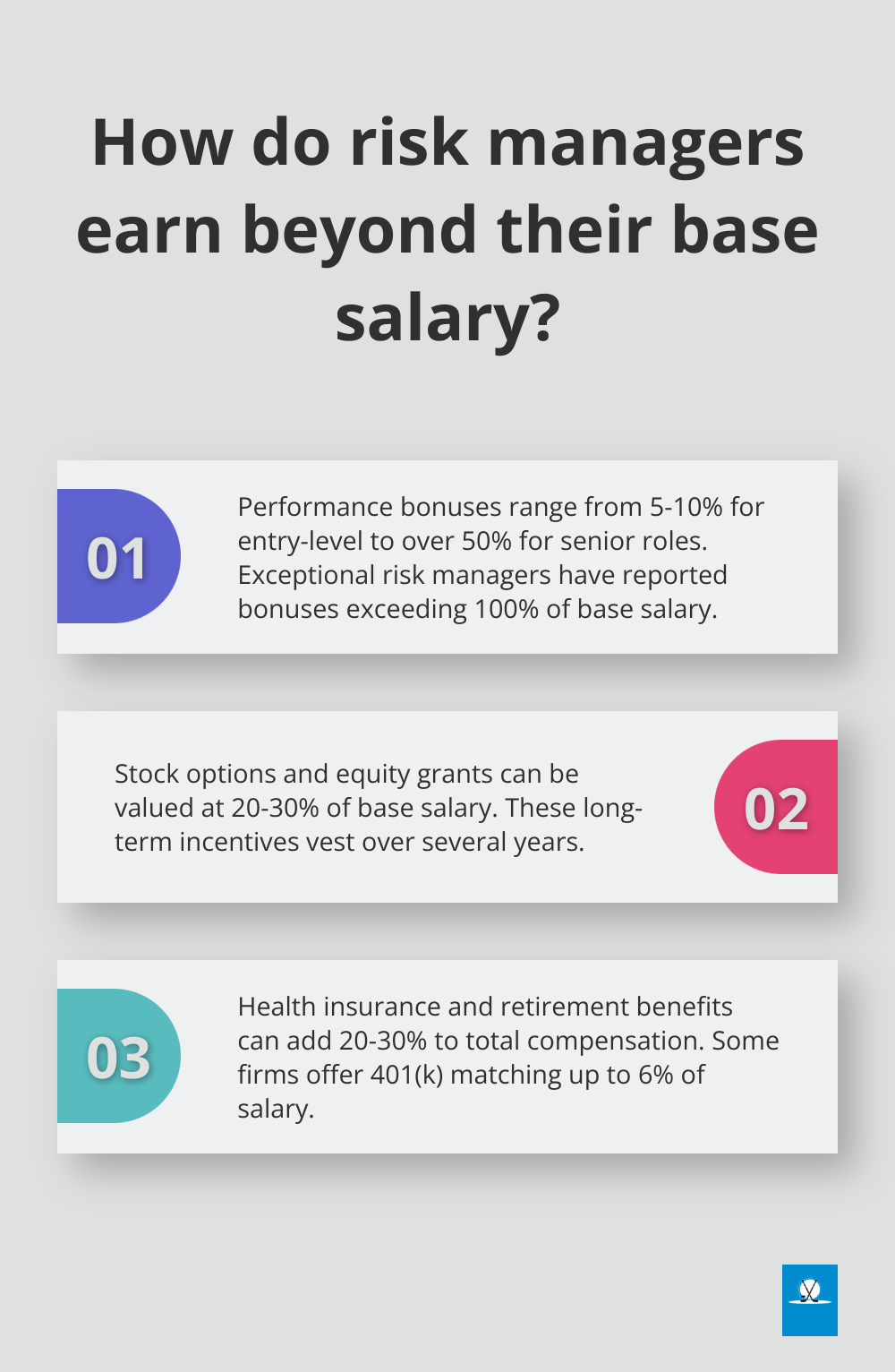 Infographic: How do risk managers earn beyond their base salary? - risk management finance salary