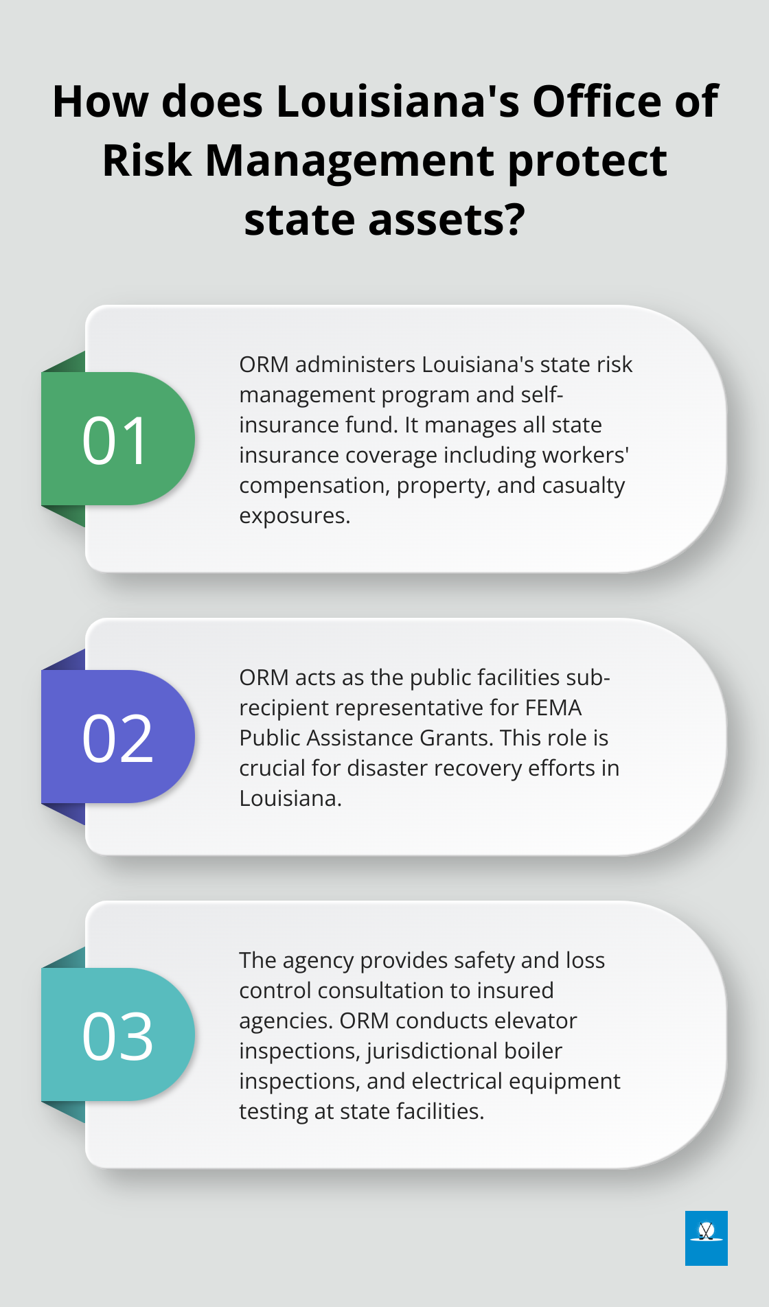 Infographic: How does Louisiana's Office of Risk Management protect state assets? - state of louisiana office of risk management