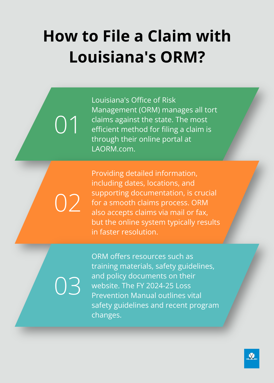 Infographic: How to File a Claim with Louisiana's ORM?