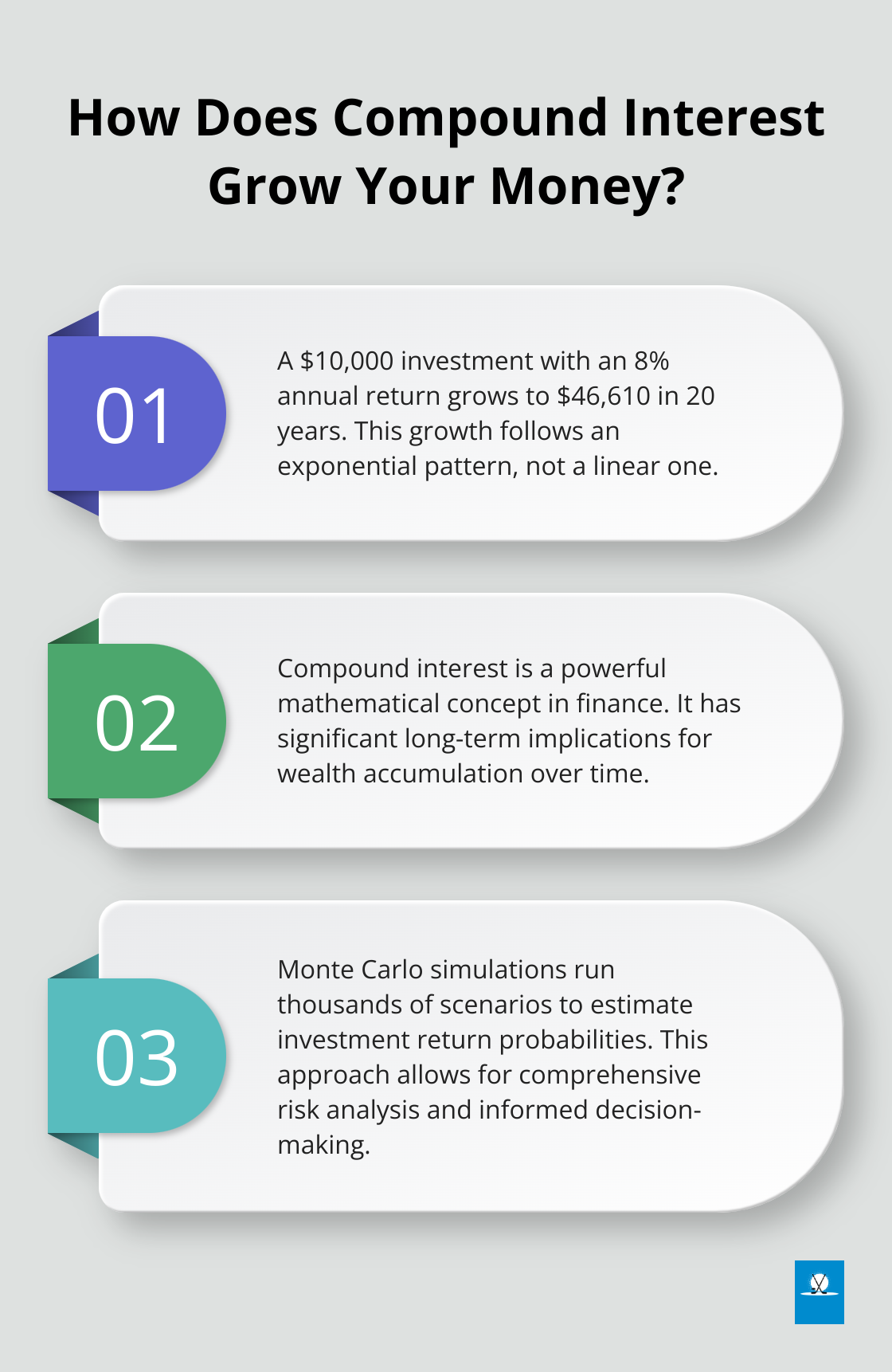 Infographic: How Does Compound Interest Grow Your Money? - use mathematics to plan and control financial instruments