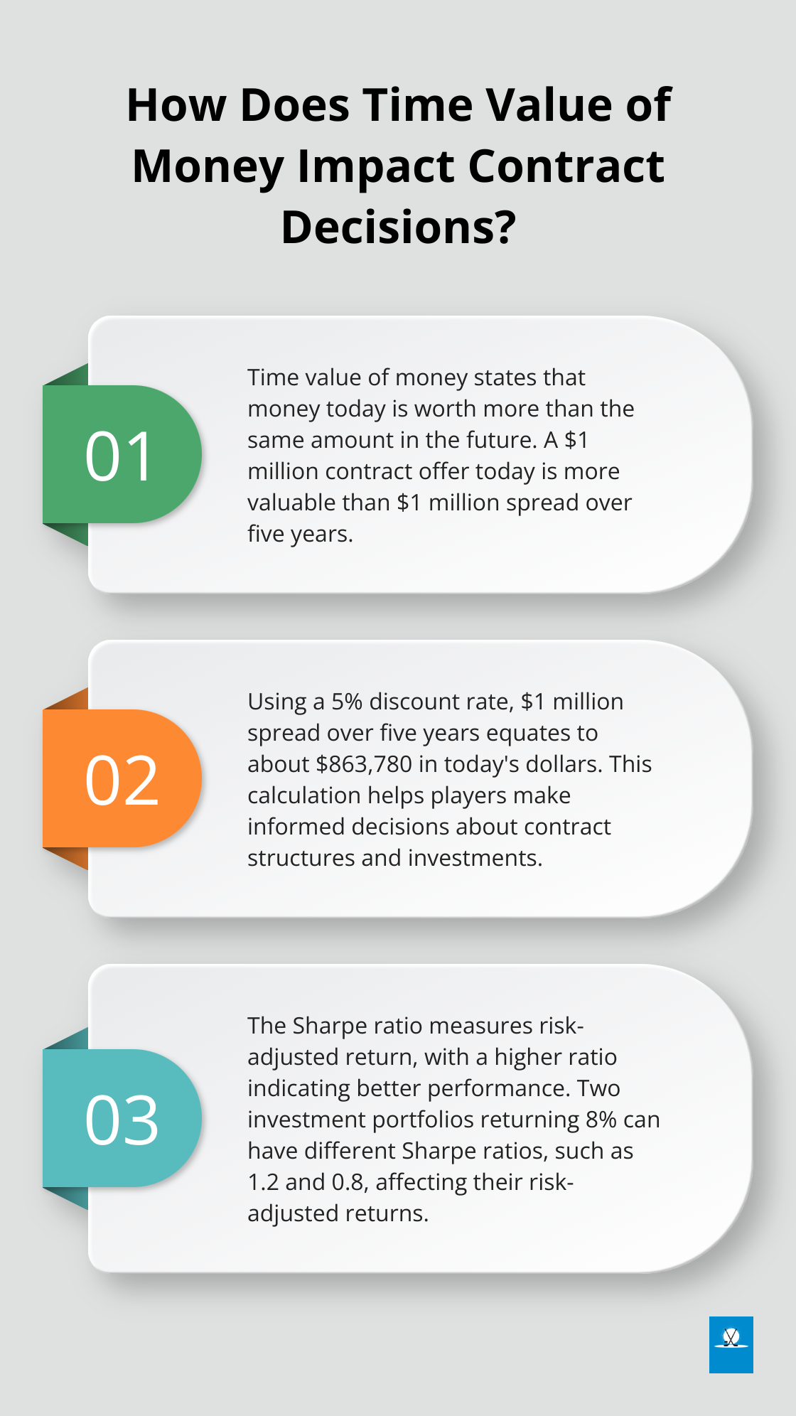 Infographic: How Does Time Value of Money Impact Contract Decisions?