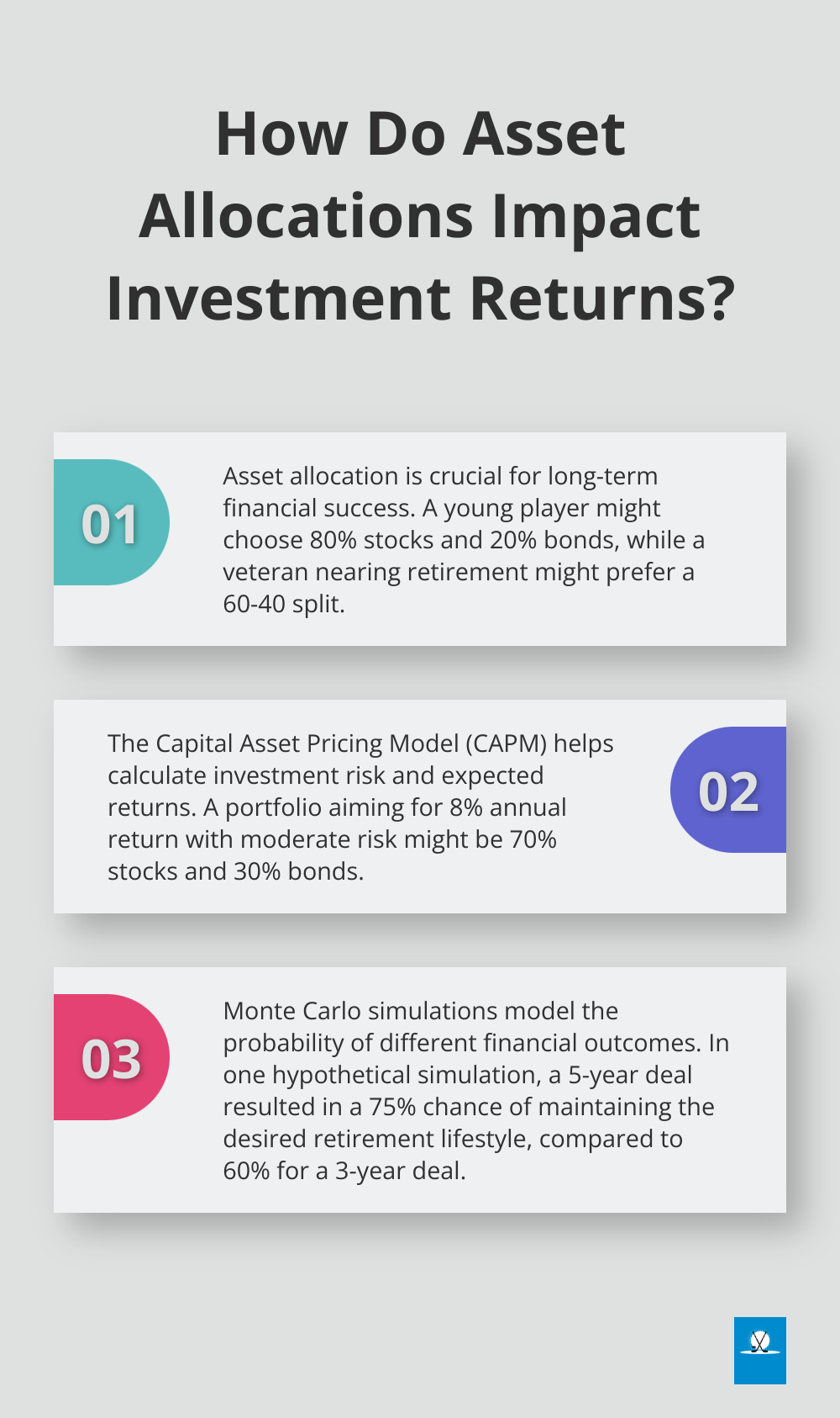 Infographic: How Do Asset Allocations Impact Investment Returns? - use mathematics to plan and control financial instruments