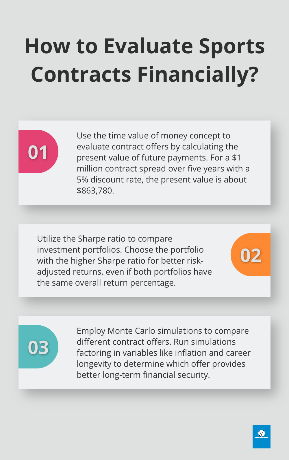 Infographic: How to Evaluate Sports Contracts Financially?