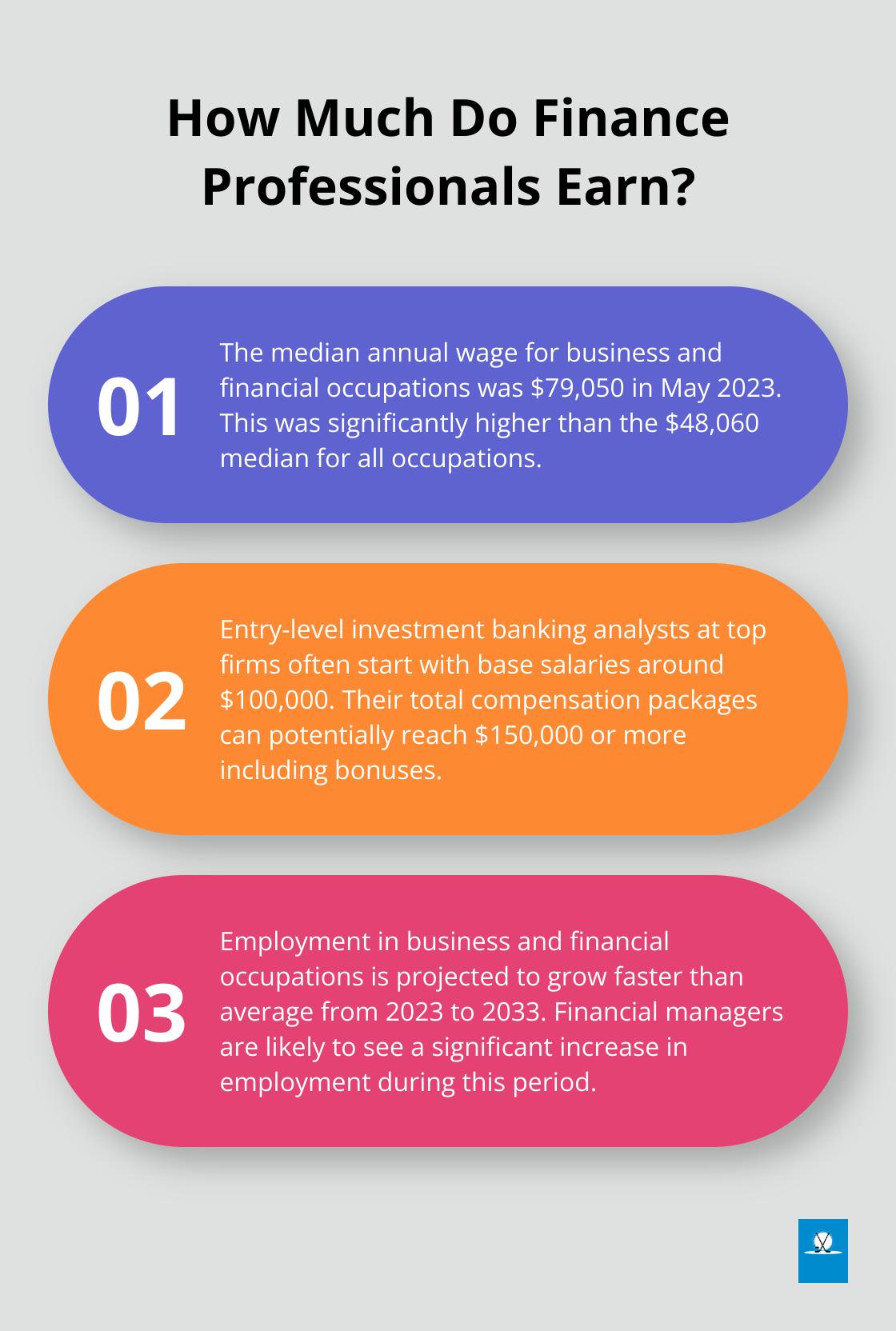 Infographic: How Much Do Finance Professionals Earn?