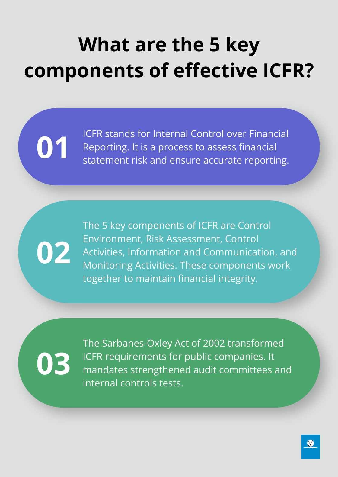 Infographic: What are the 5 key components of effective ICFR? - what is internal control over financial reporting