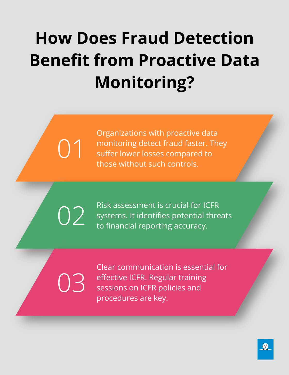 Infographic: How Does Fraud Detection Benefit from Proactive Data Monitoring?