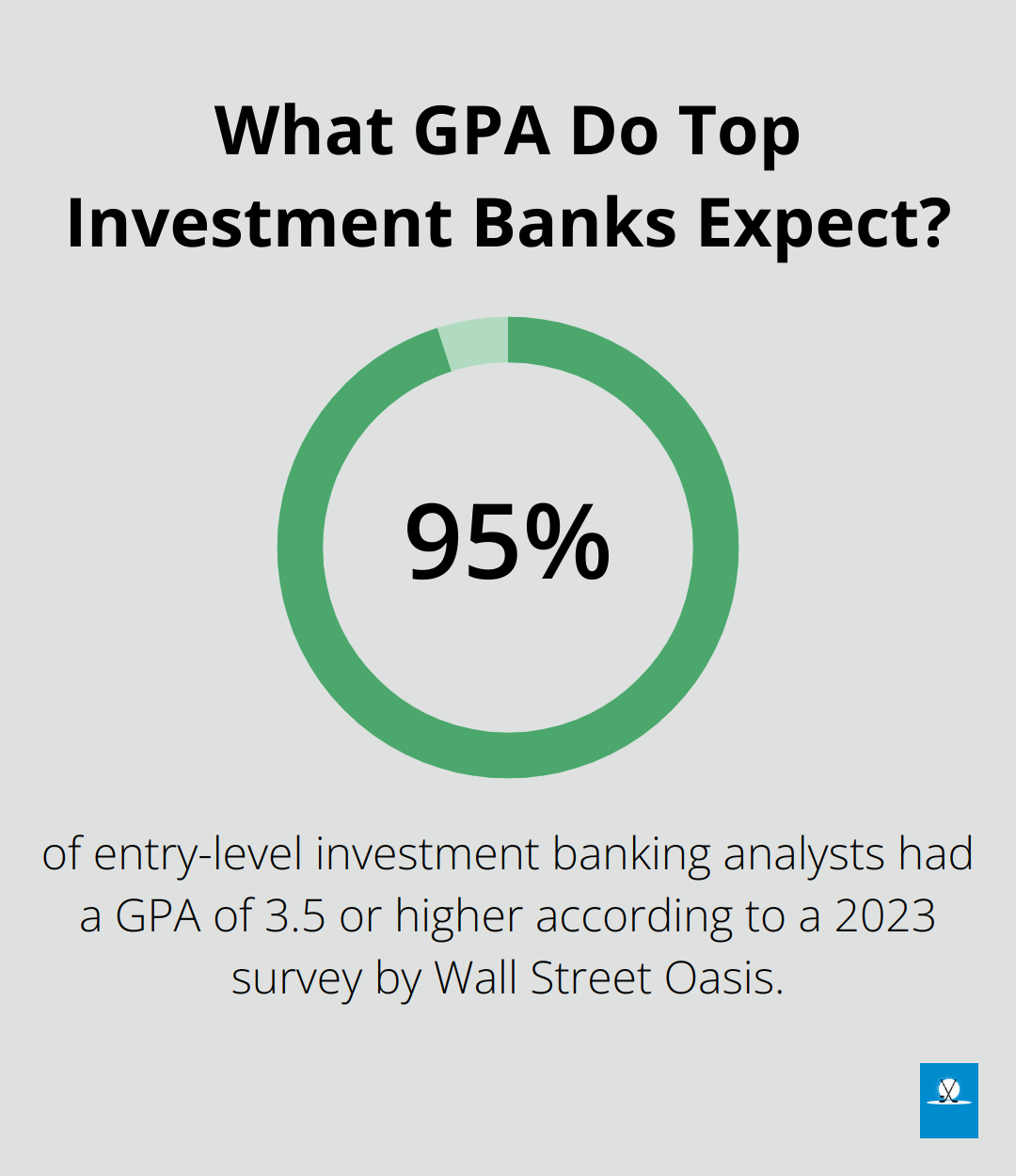 Infographic: What GPA Do Top Investment Banks Expect?