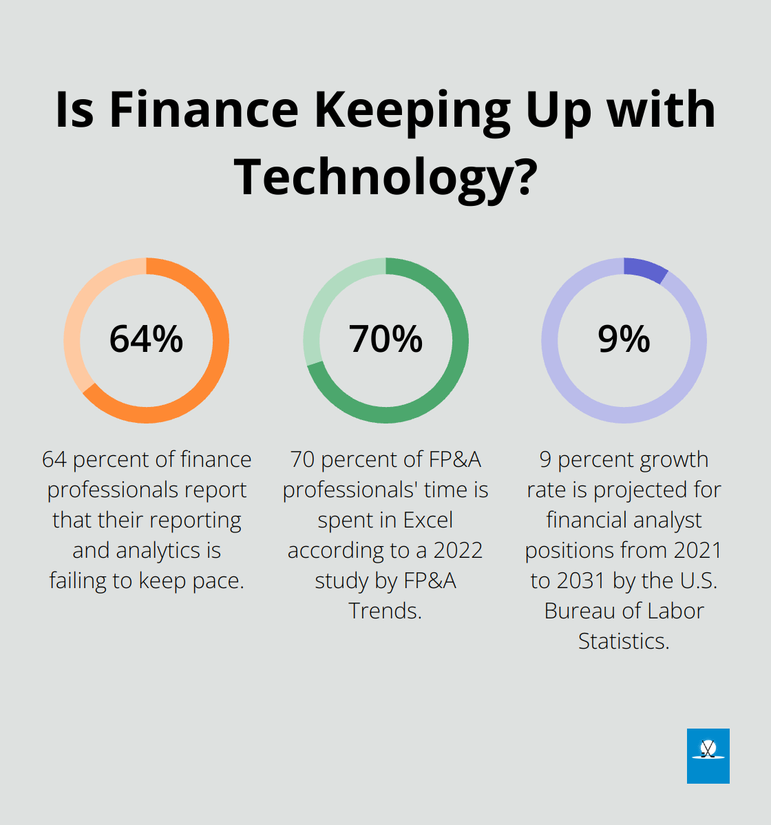 Infographic: Is Finance Keeping Up with Technology? - what is the best career in finance