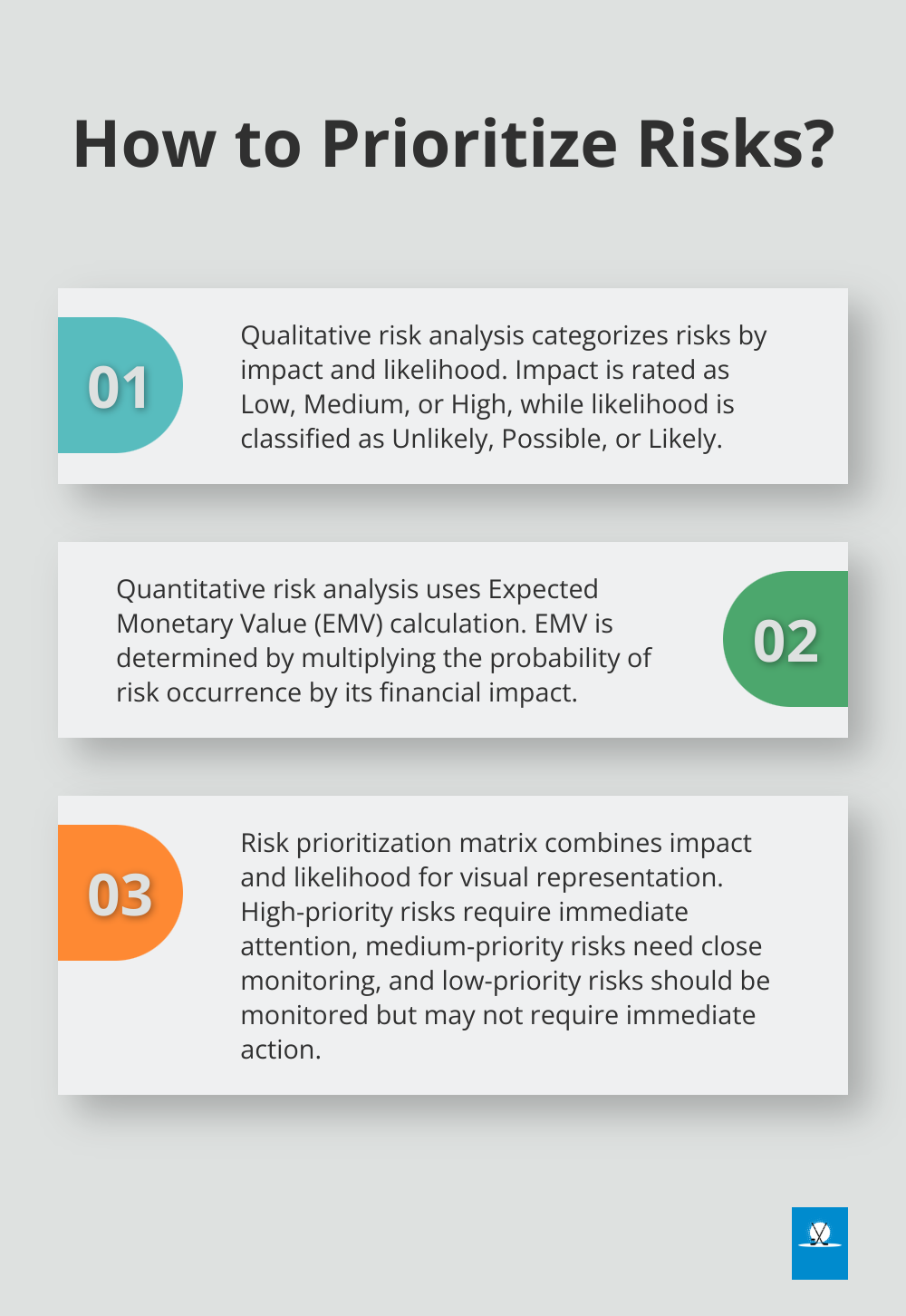 Infographic: How to Prioritize Risks? - what risk management process