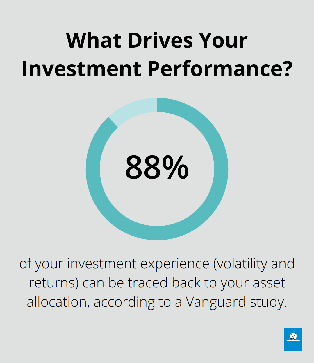 Infographic: What Drives Your Investment Performance?