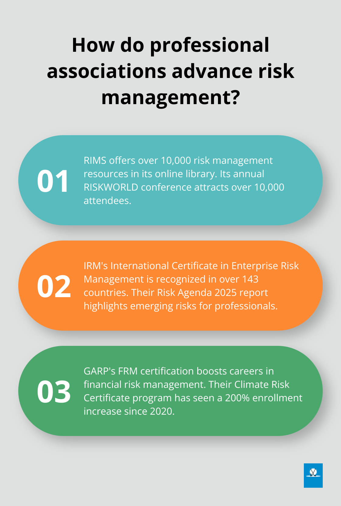 Infographic: How do professional associations advance risk management? - where can you find additional resources discussing risk management quizlet