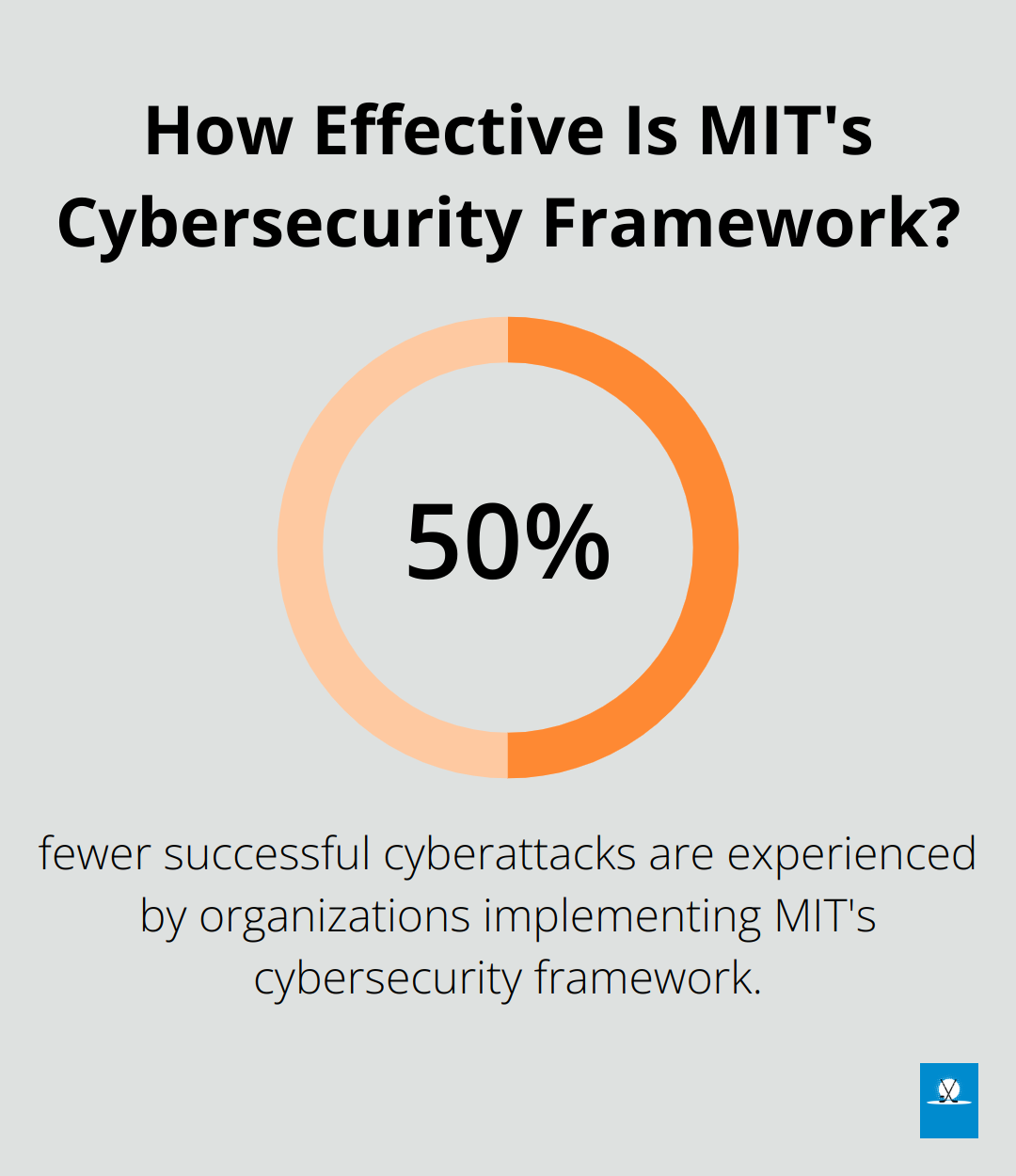 Infographic: How Effective Is MIT's Cybersecurity Framework?