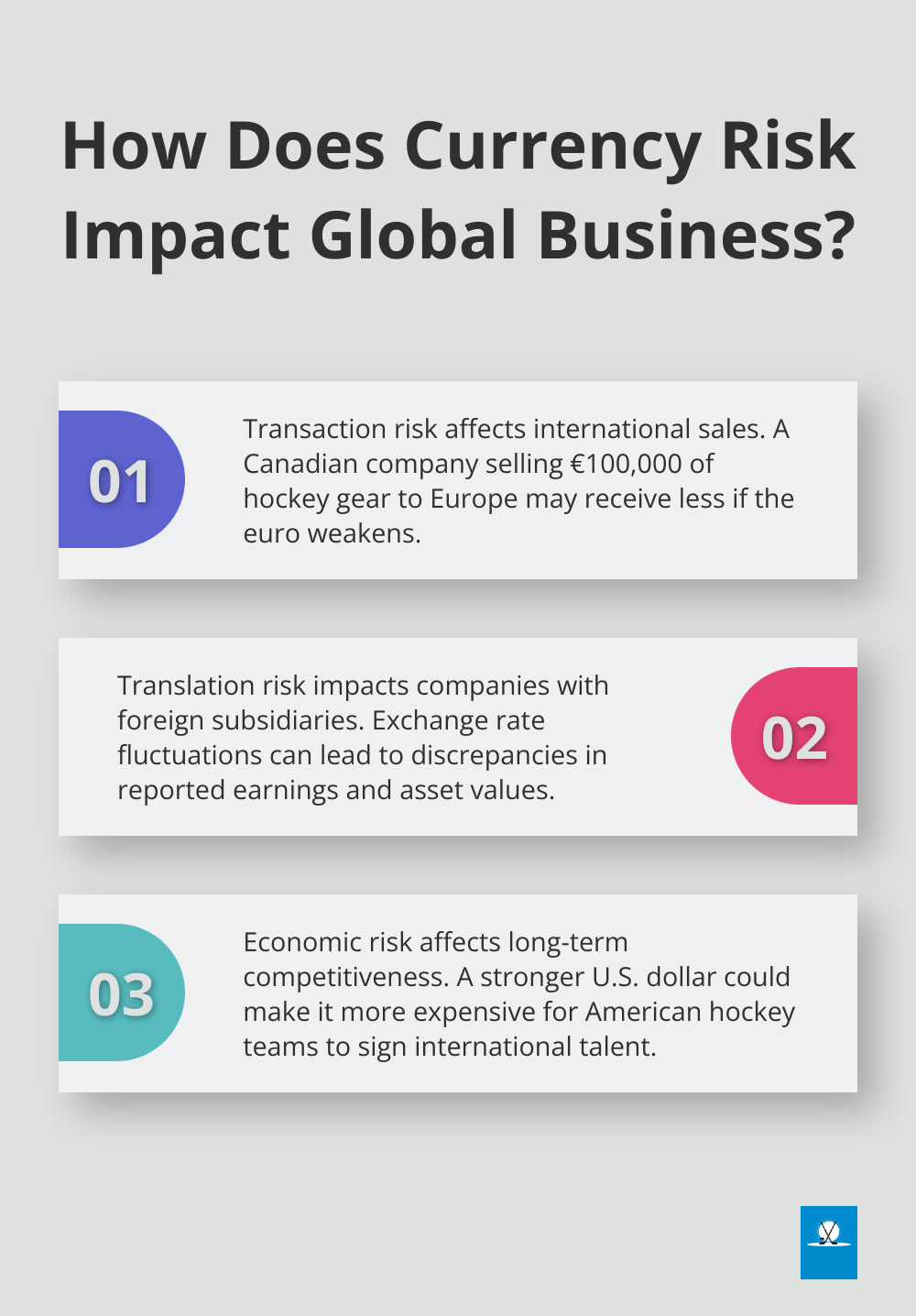 Infographic: How Does Currency Risk Impact Global Business? - currency risk management