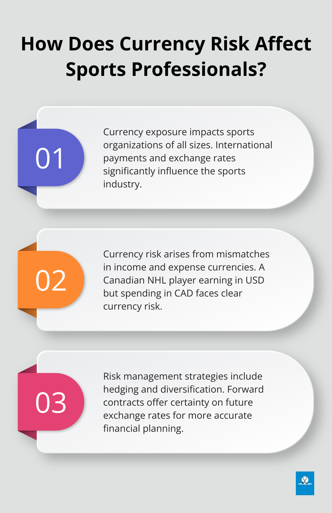 Infographic: How Does Currency Risk Affect Sports Professionals? - currency risk management