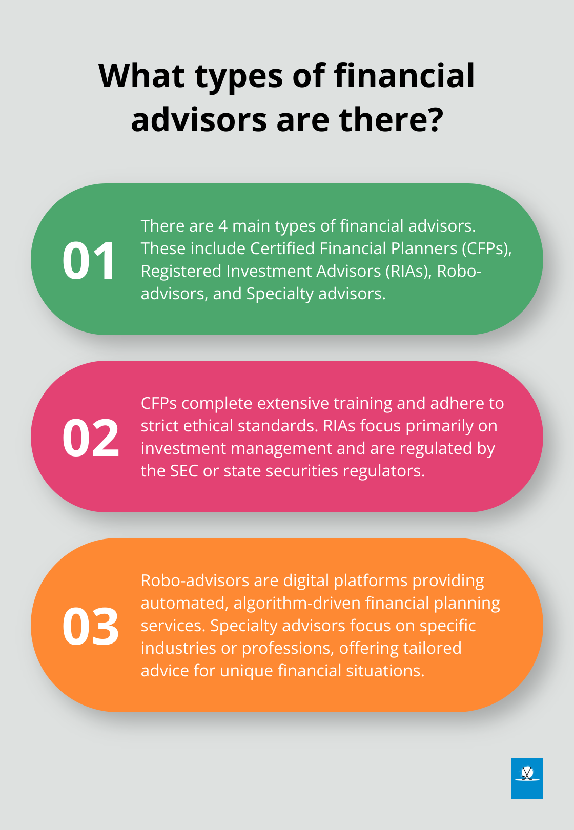 Infographic: What types of financial advisors are there?