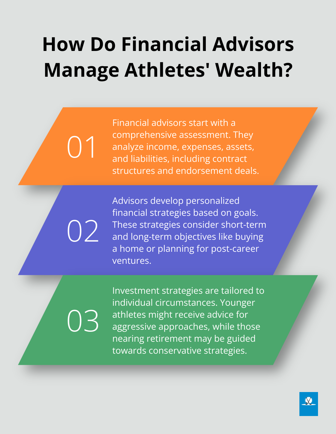 Infographic: How Do Financial Advisors Manage Athletes' Wealth?