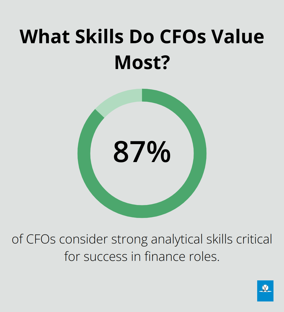 Infographic: What Skills Do CFOs Value Most?