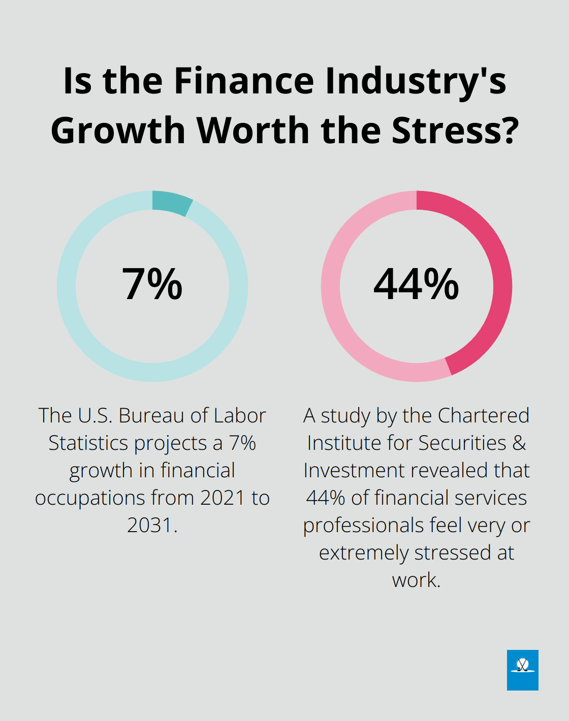 Infographic: Is the Finance Industry's Growth Worth the Stress? - finance as a career