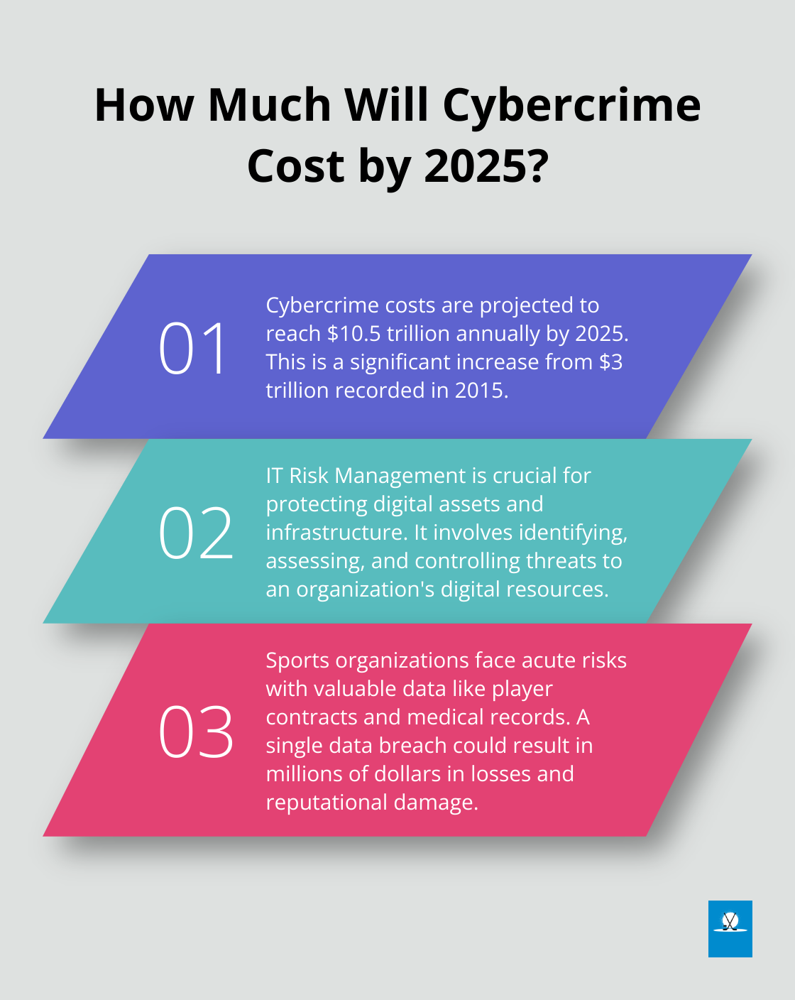 Infographic: How Much Will Cybercrime Cost by 2025?