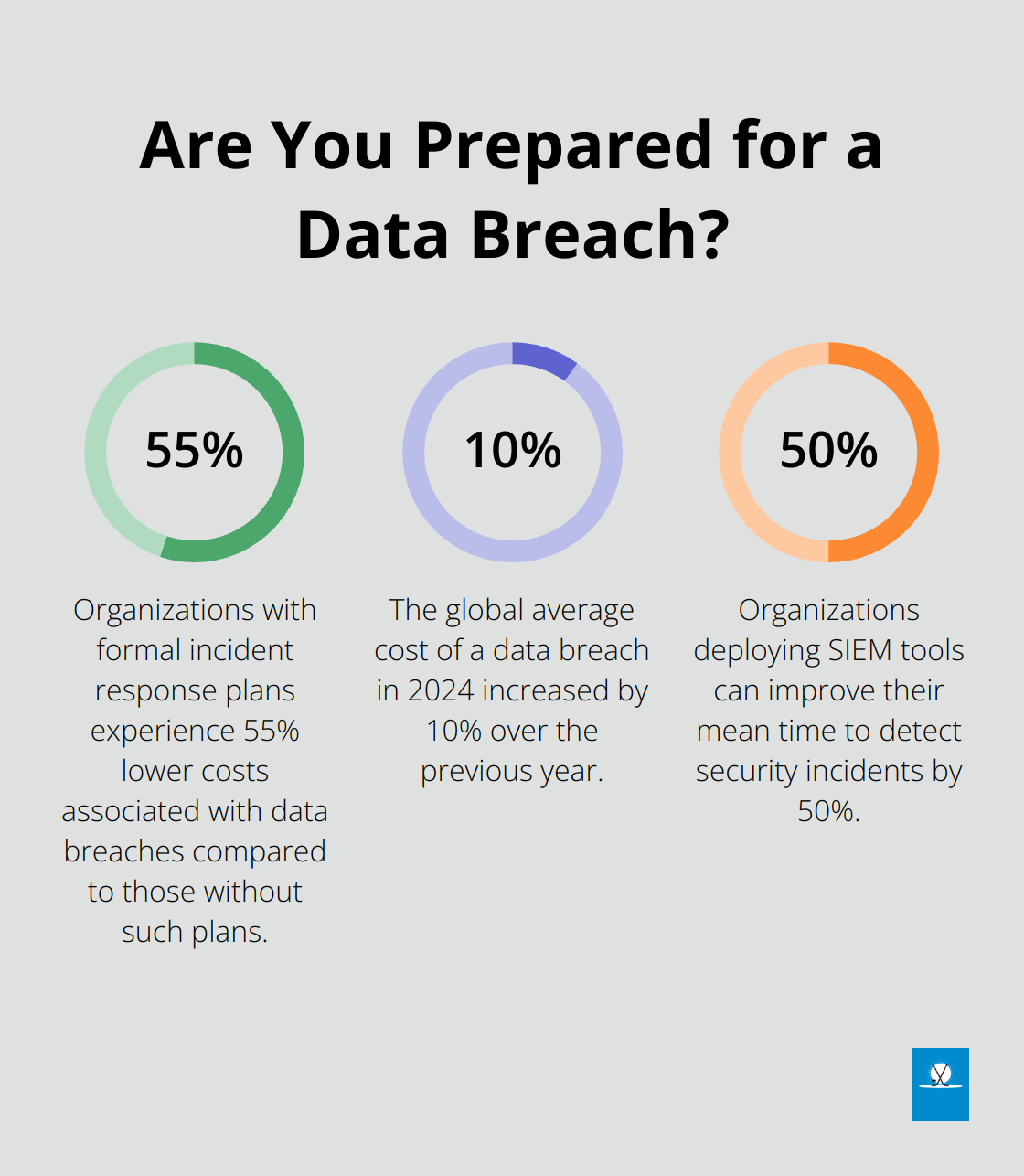 Infographic: Are You Prepared for a Data Breach? - information technology risk management framework