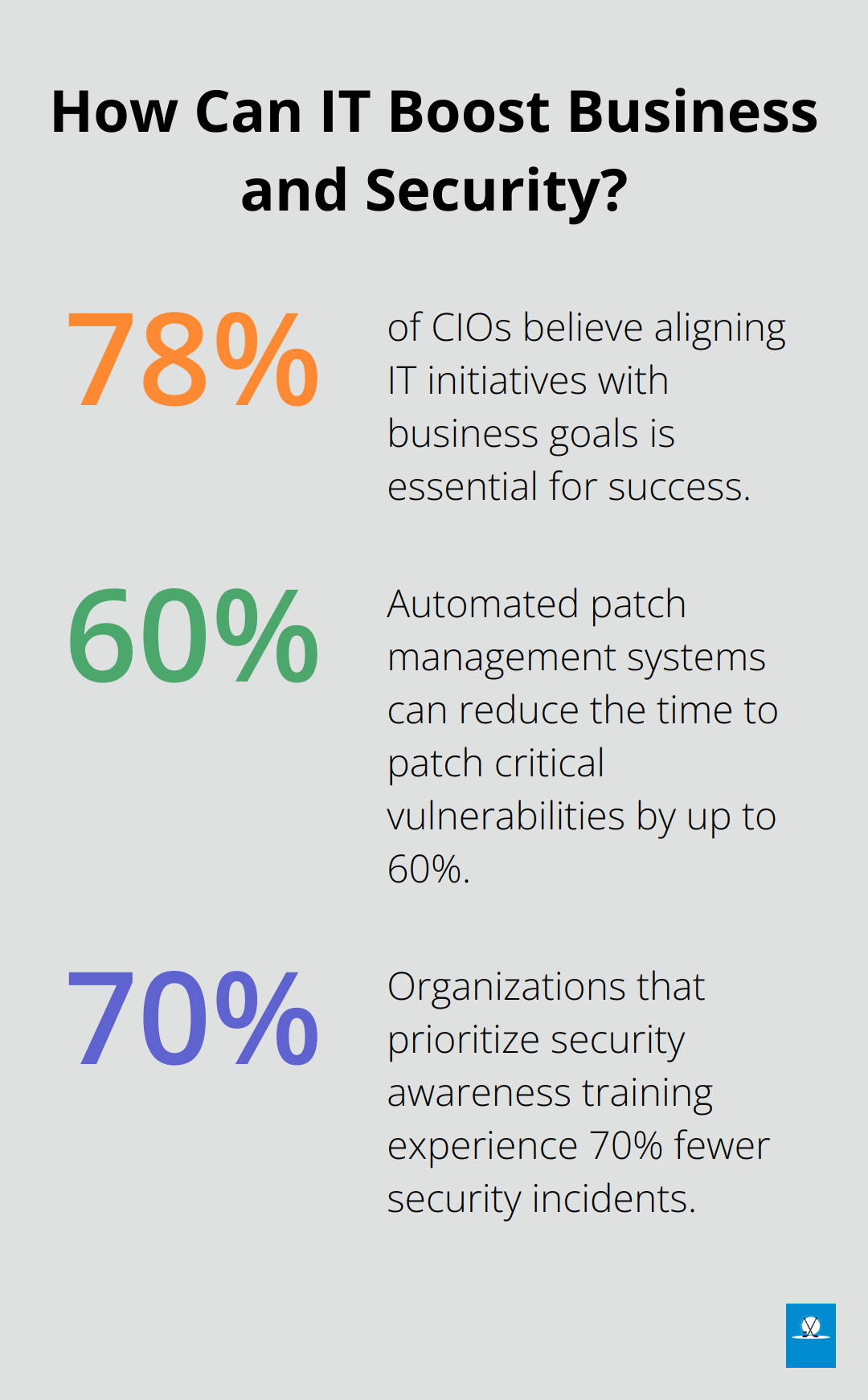 Infographic: How Can IT Boost Business and Security? - information technology risk management framework