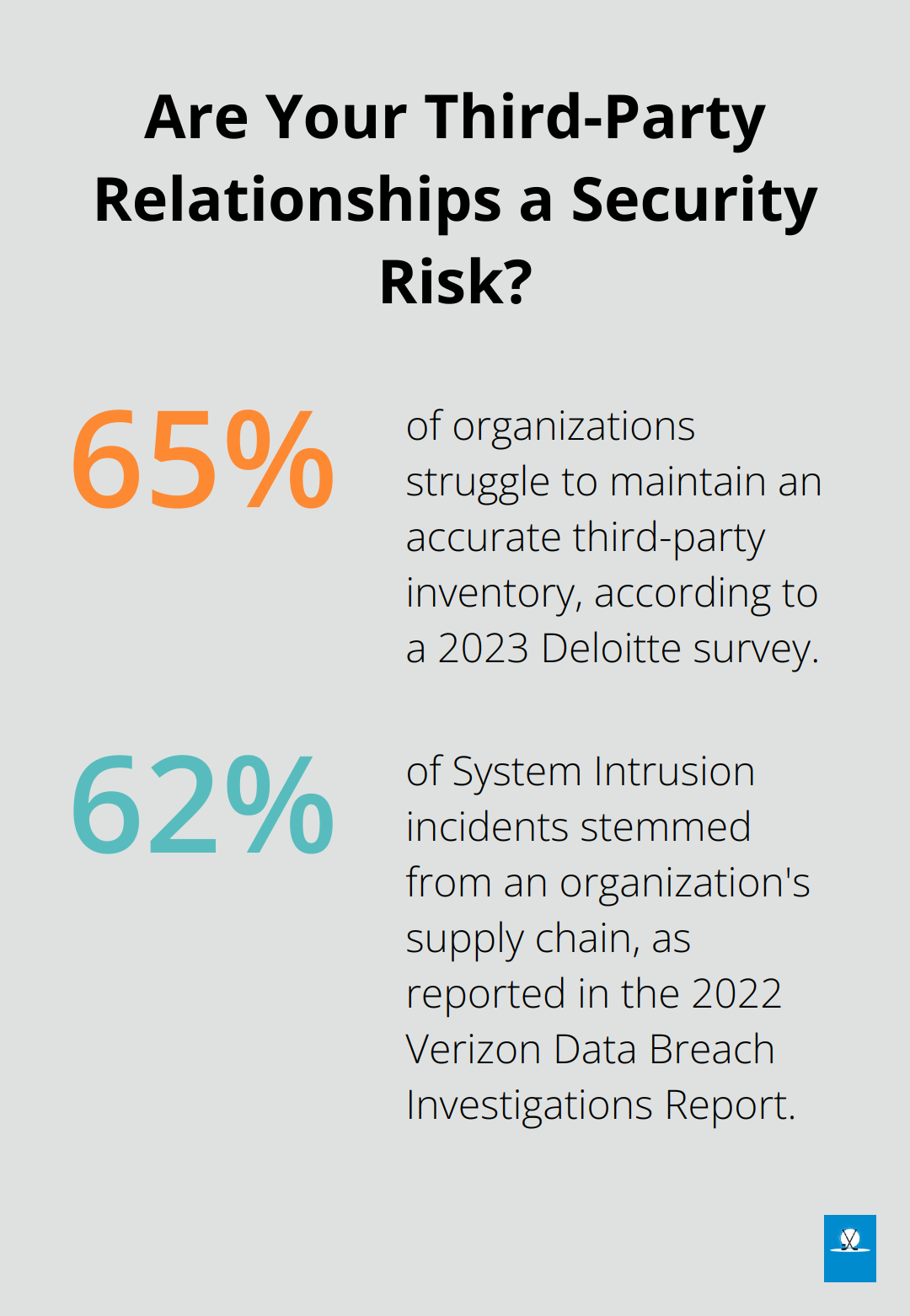 Infographic: Are Your Third-Party Relationships a Security Risk?