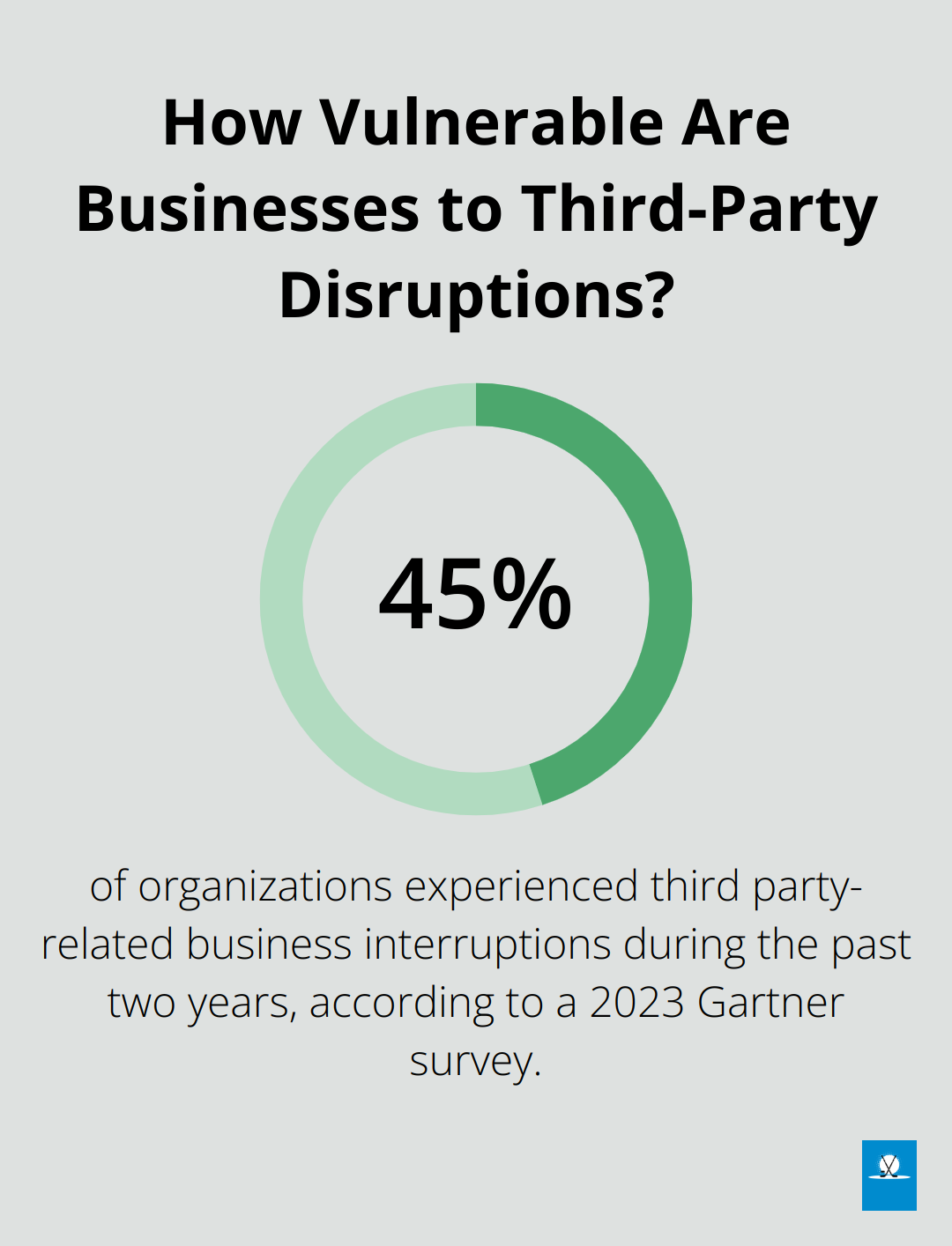 Infographic: How Vulnerable Are Businesses to Third-Party Disruptions?